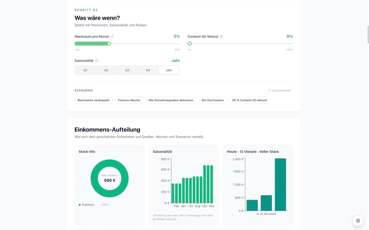 Creator Einnahmen Rechner mit Stack-Mix, Saisonalität und Wachstumsprognose